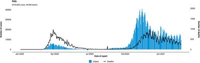 Smart Management of Healthcare Professionals Involved in COVID-19 Contrast With SWAPS